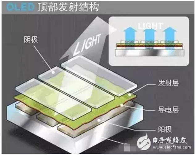 OLED显示屏技术和OLED屏的分类 - 深圳市嘉安信科技有限公司